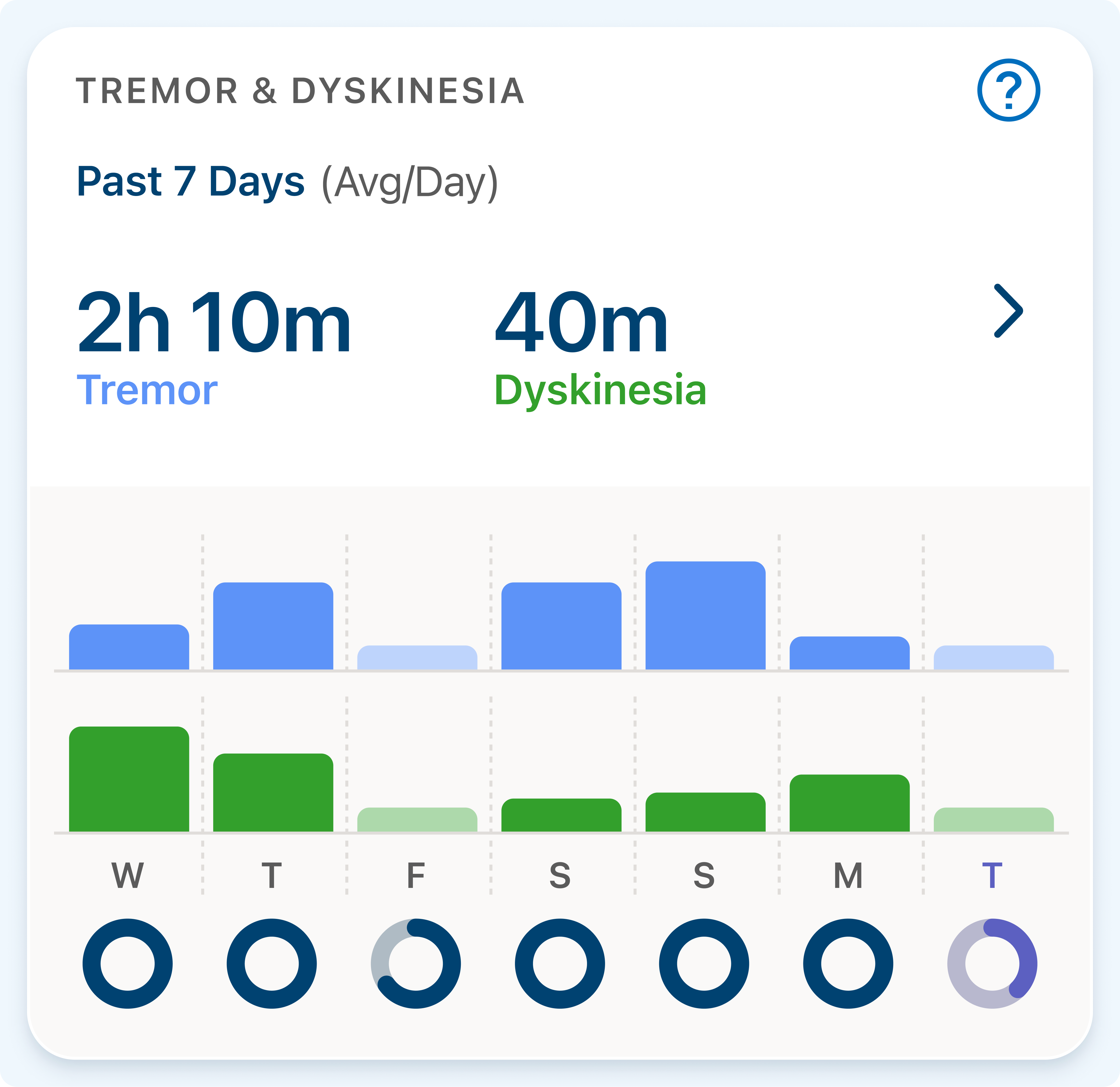 tremor and dyskinesia home card.png